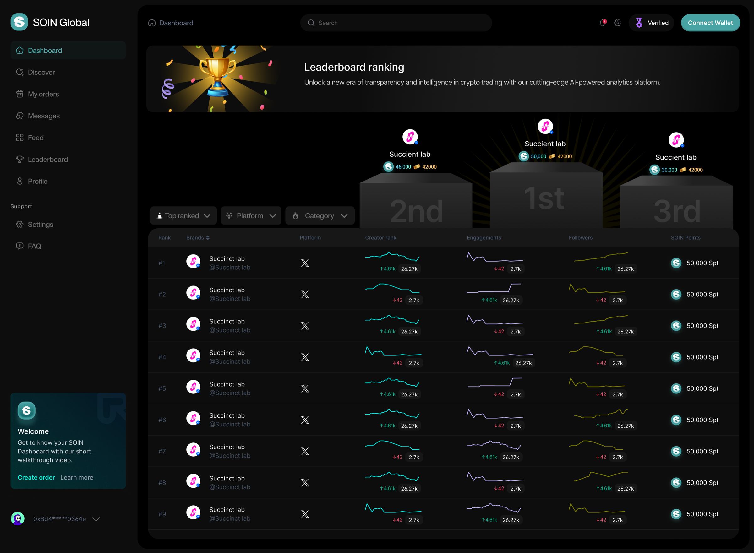Leaderboard