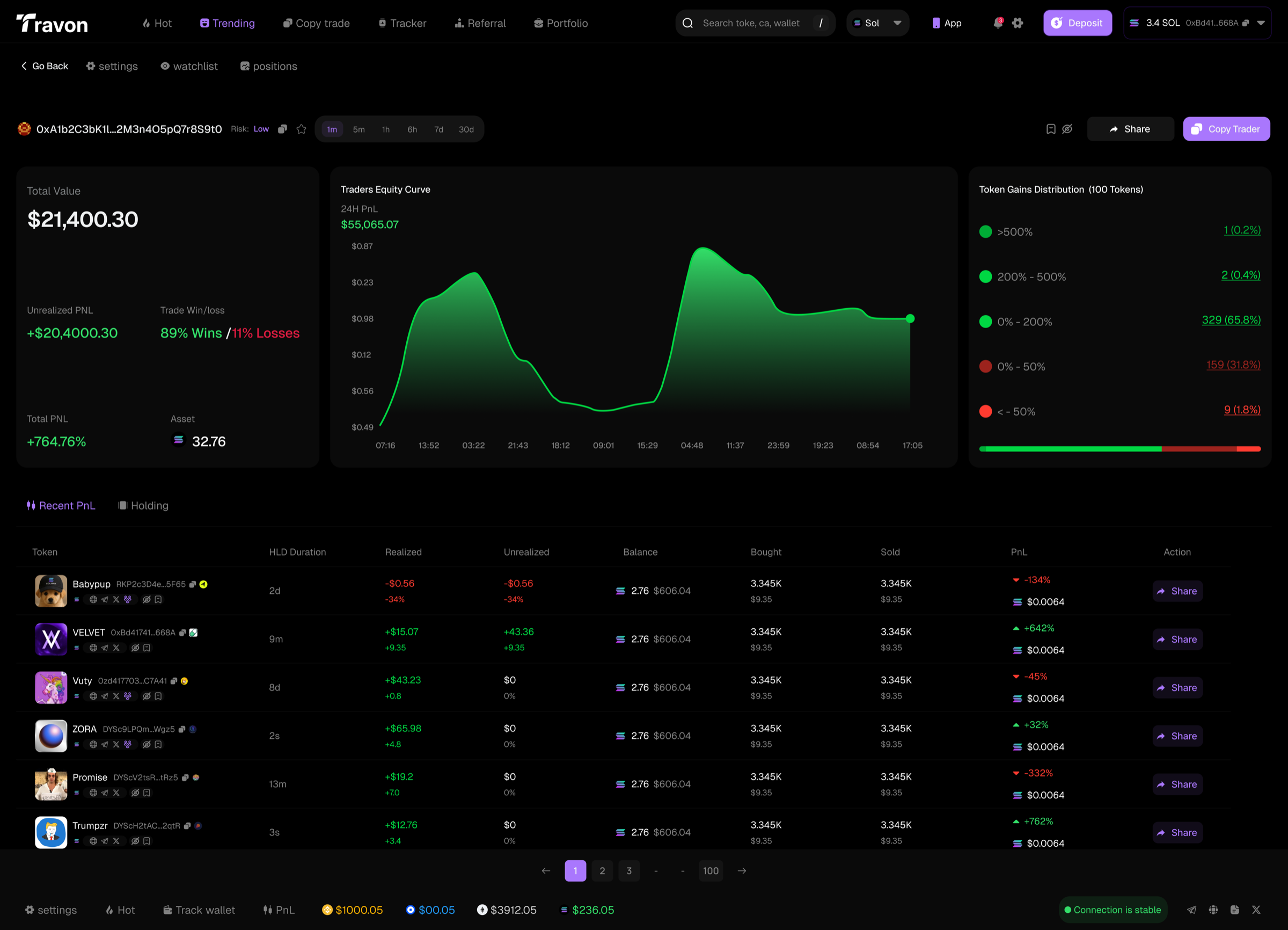 Traders wallet
